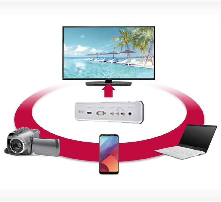 RJP Uyumluluğu<br>1