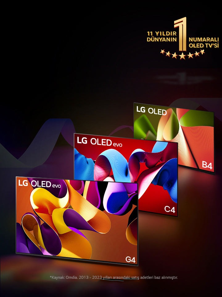 Sıralı halde duran LG OLED evo TV C4, evo G4 ve B4’ün ince renk kıvrımlarına sahip siyah bir zemine karşı görüntüsü. Görüntüde “11 Yıldır Dünyanın 1 Numaralı OLED TV’si” amblemi yer alıyor.  Bir sorumluluk reddi ekranda görünür: “Kaynak: Omdia. 2013 - 2023 satış adetleri baz alınmıştır.