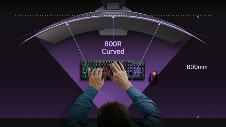 İdeal 800r kavis - 800 mm mesafeden tutarlı parlaklık ve renklerin keyfini sürün.	