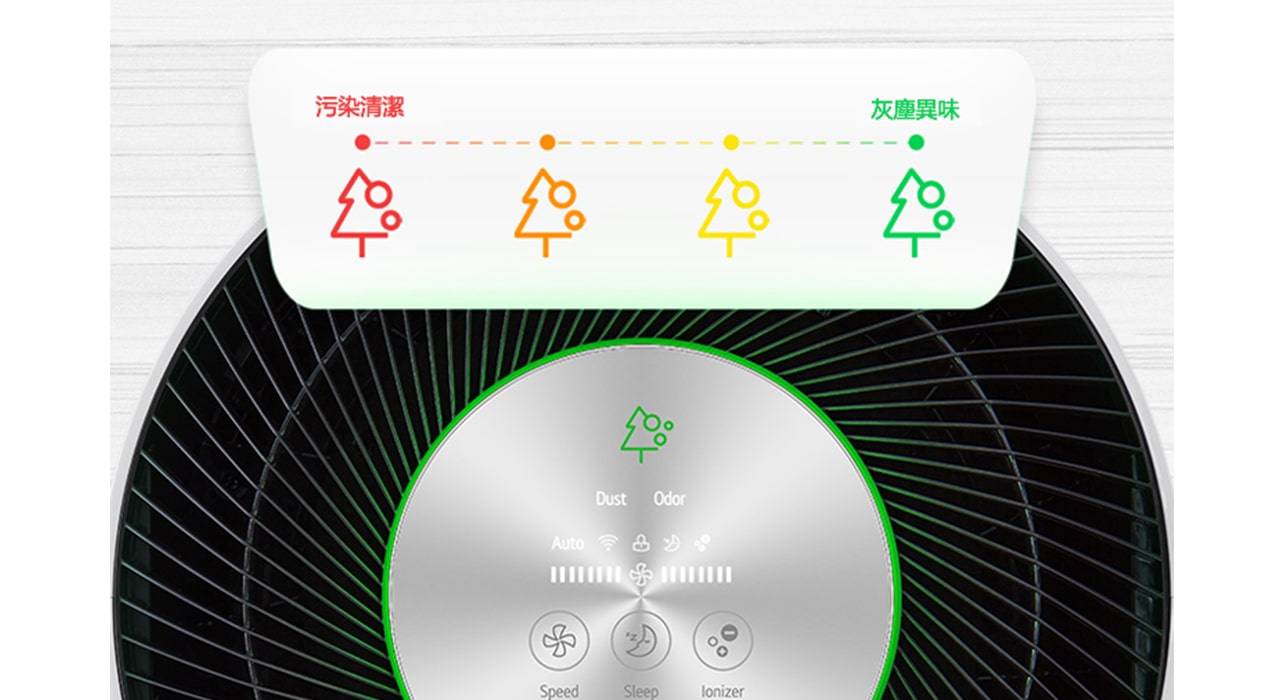 顯示 LED 指示燈，並且呈現空氣品質的監測。