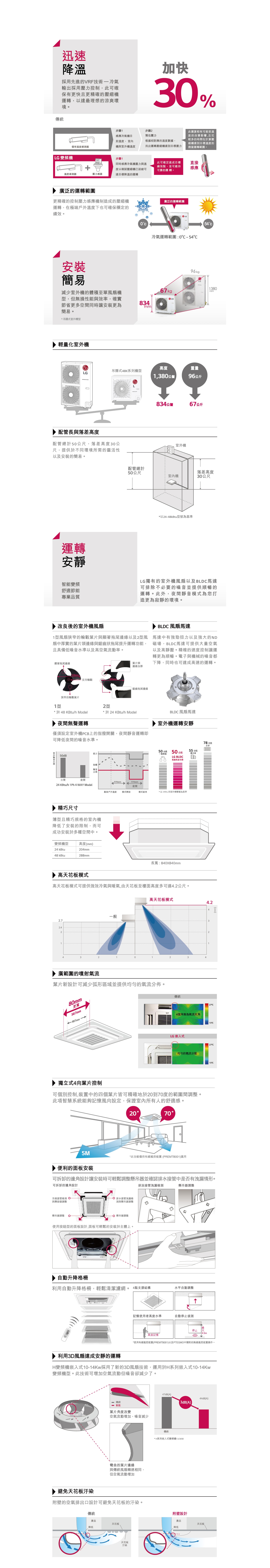 變頻分離式1對1 吊隱式機型1