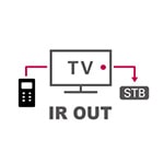      IR OUT    1