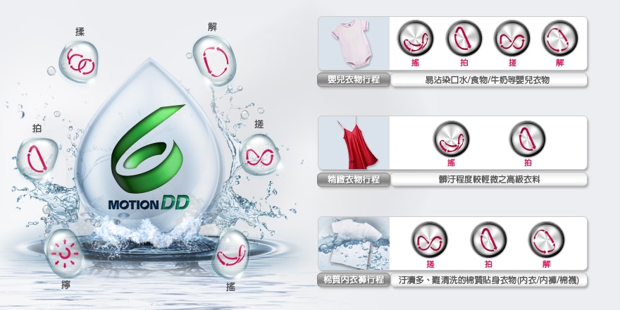 6MotionDD Smart媽媽手洗