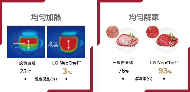 可針對功能需求挑選基本款或多功能款