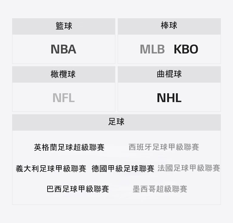 NBA的標誌，MLB的標誌，KBO的標誌，NFL的標誌，NHL的標誌，英格蘭足球超級聯賽的標誌，西班牙足球甲級聯賽的標誌，義大利足球甲級聯賽的標誌，德國甲級足球聯賽的標誌，法國足球甲級聯賽的標誌，巴西足球甲級聯賽的標誌，墨西哥超級聯賽的標誌