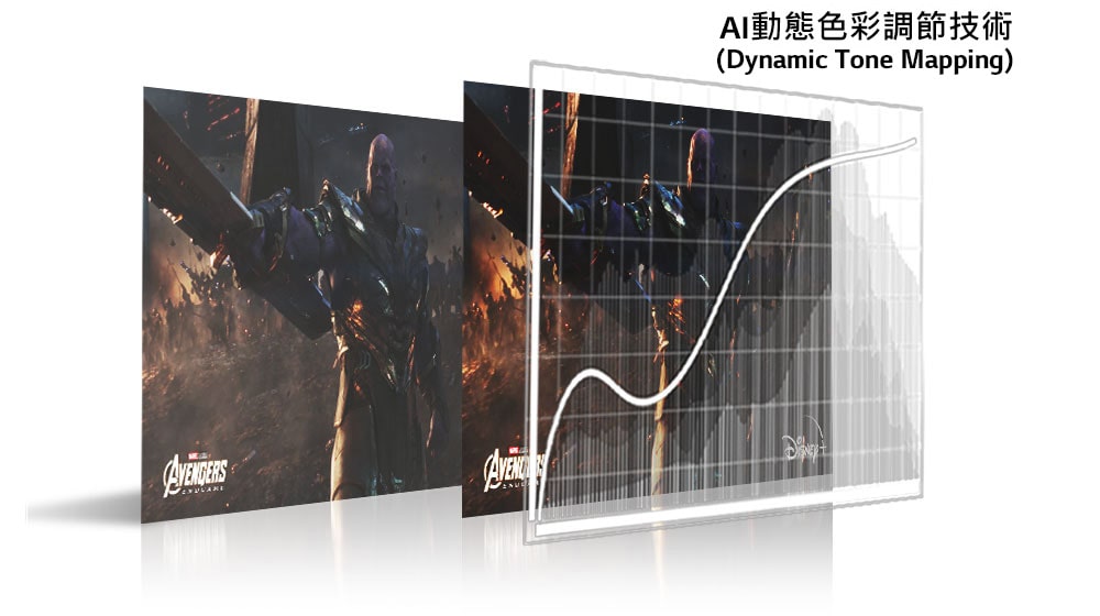 螢幕顯示《復仇者聯盟:終局之戰》的場景。下圖顯示以上的兩個影像,分割顯示對比度。