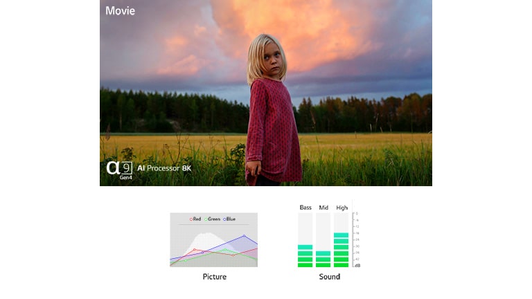 α9 第四代 AI 處理器 8K自動優化了兩個場景的圖像和聲音(播放影片)