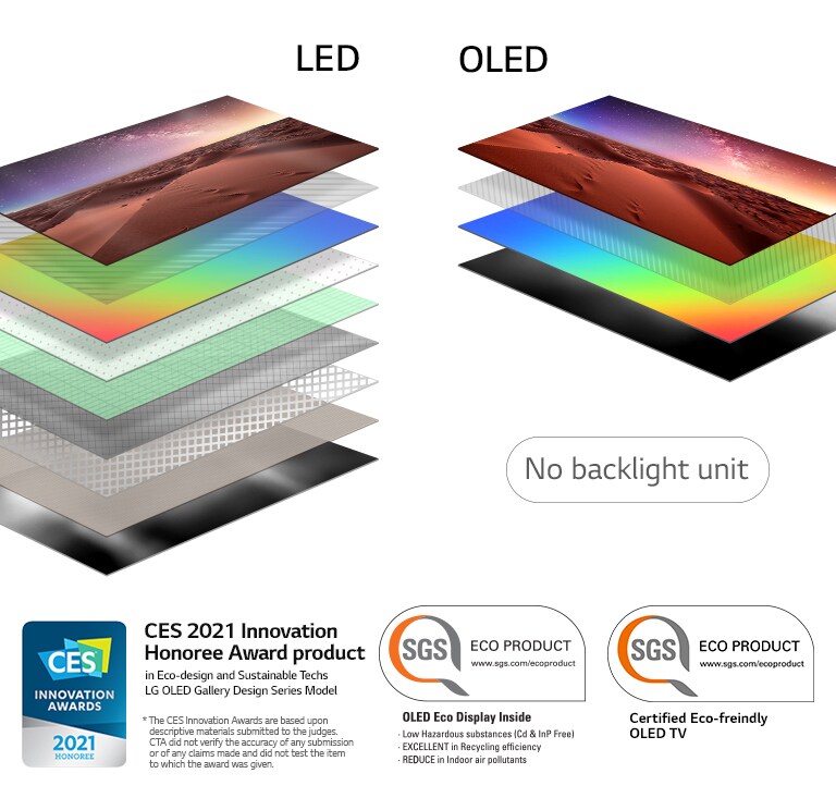 背光 LED 電視與自體發光 OLED 電視顯示層組成的比較(播放影片)