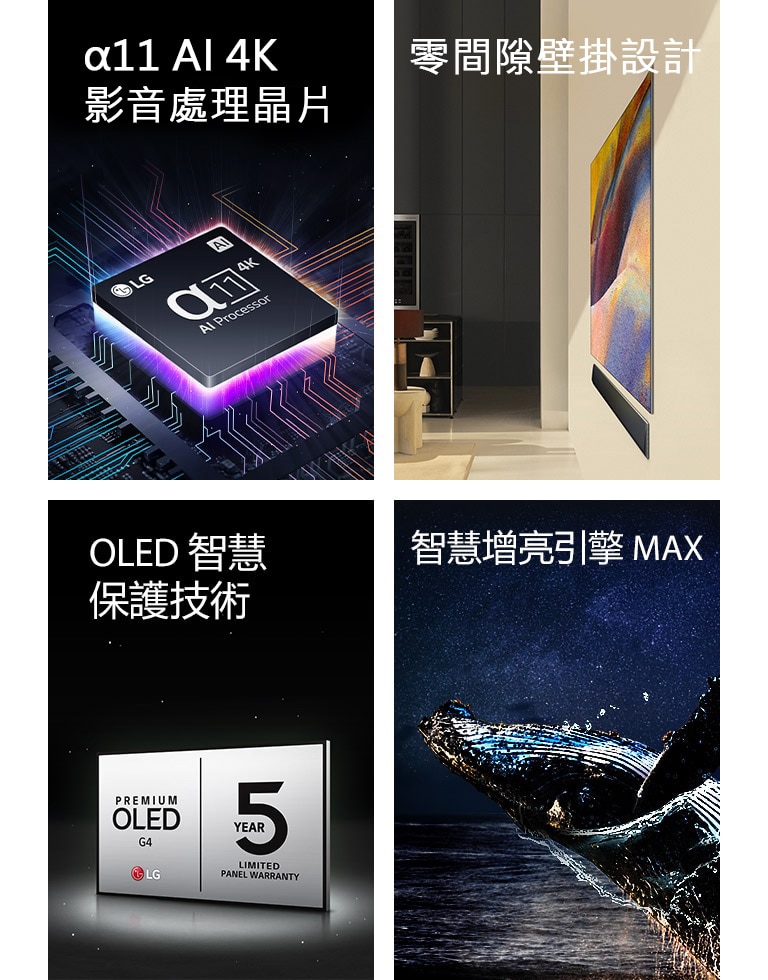 LG 的 alpha 11 AI 處理器 4K 位於主機板上，散發紫色和粉紅色光芒。	  LG OLED G4 的一體牆面設計和 LG Soundbar 齊平壁掛在現代客廳空間內。  LG OLED Care+ 技術和五年面板保固標誌以黑色背景映襯。  Brightness Booster Max 及一條鯨魚在繁星點點的夜空下從海面躍出的圖像。