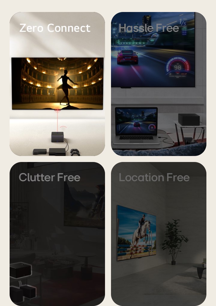 顯示四張圖片。第一張圖片展示 Zero Connect Box 放在 LG OLED evo M4 前面，電視螢幕上顯示劇院中的一位舞者，左上角顯示「Zero Connect」字樣。第二張圖片展示懸掛在墻壁上的 LG OLED evo M4 和客廳中的筆記型電腦螢幕上同時顯示相同的賽車遊戲畫面，旁邊放著 Zero Connect Box，左上角有「告別清潔煩惱」字樣。第三張圖片展示調暗的客廳圖像，突出顯示當中的 Zero Connect Box 和下方多個裝置，畫面左上角顯示「不受電線束縛」字樣。第四張圖片以斜角視圖展示安裝於墻上的 LG OLED evo M4，畫面左上角有「不受空間限制」字樣。