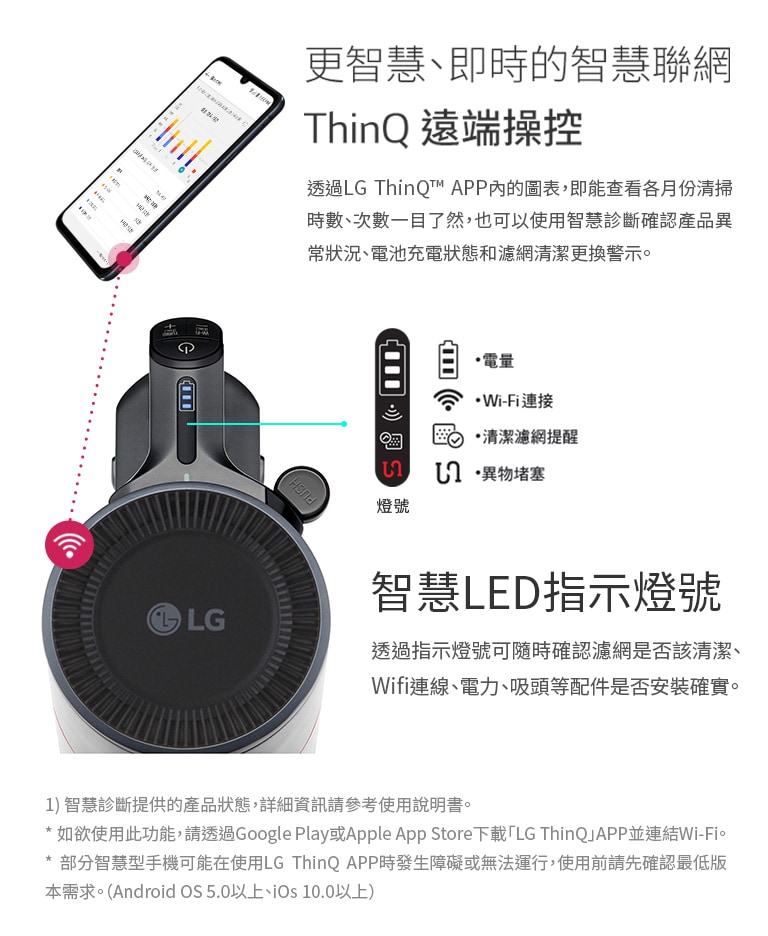 更智慧、即時的智慧聯網 ThinQ 遠端操控 智慧LED指示燈號