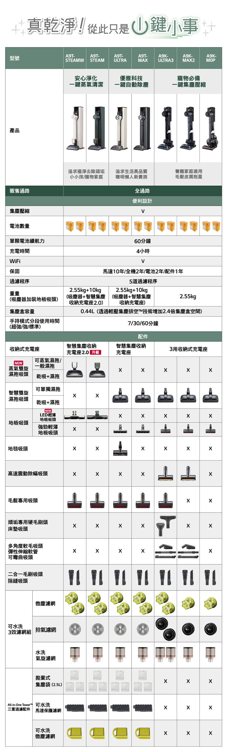 A9T_comparison_MB