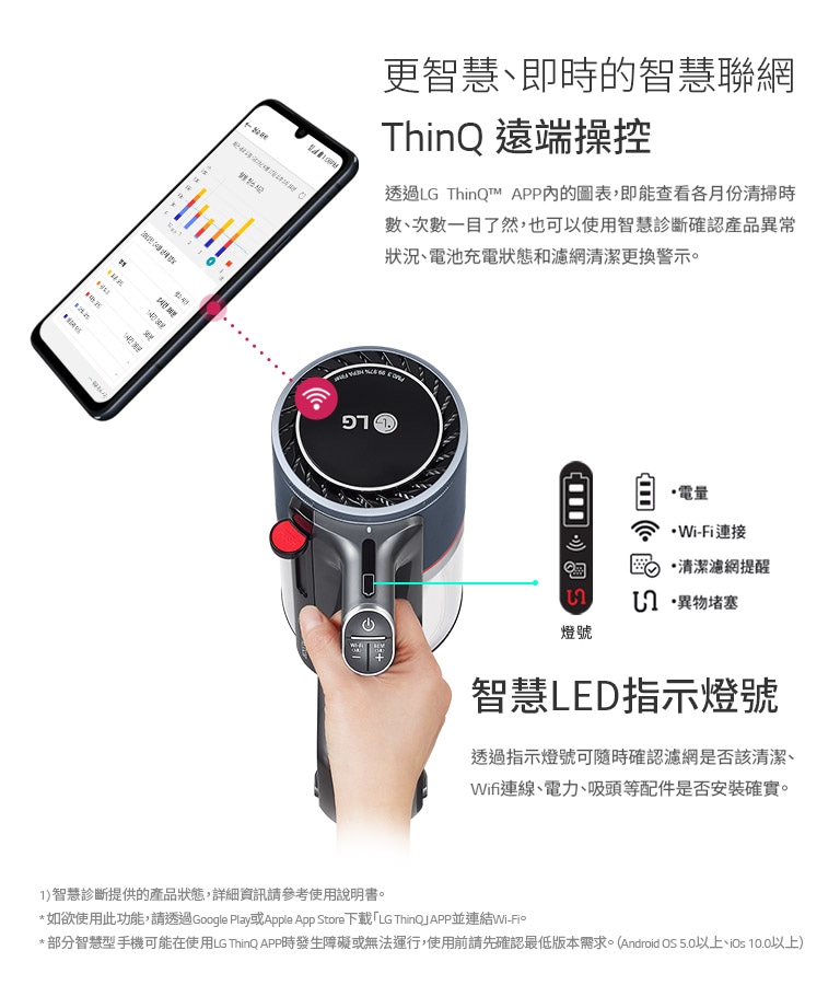 更智慧、即時的智慧聯網 ThinQ 遠端操控 智慧LED指示燈號