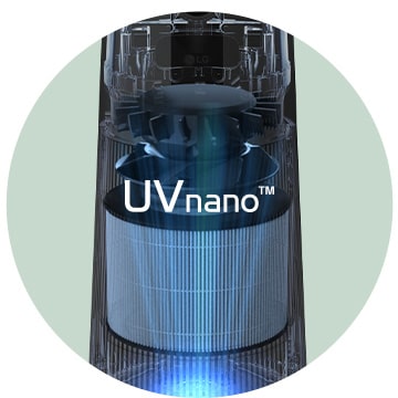 透過機器上的UVnano™功能，消毒細菌。