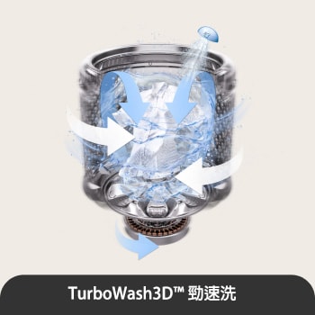 Turbowash3D™ 的 USP 圖片