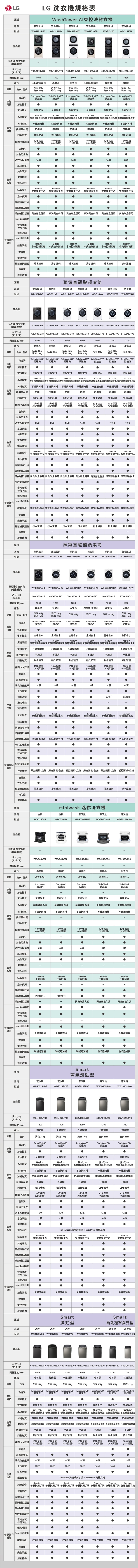 washing-machines-spec_PC