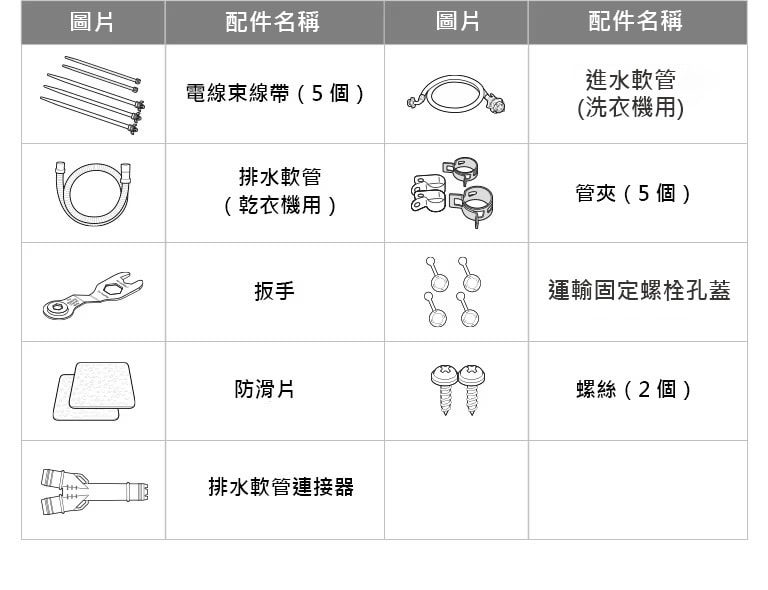 零件和配件