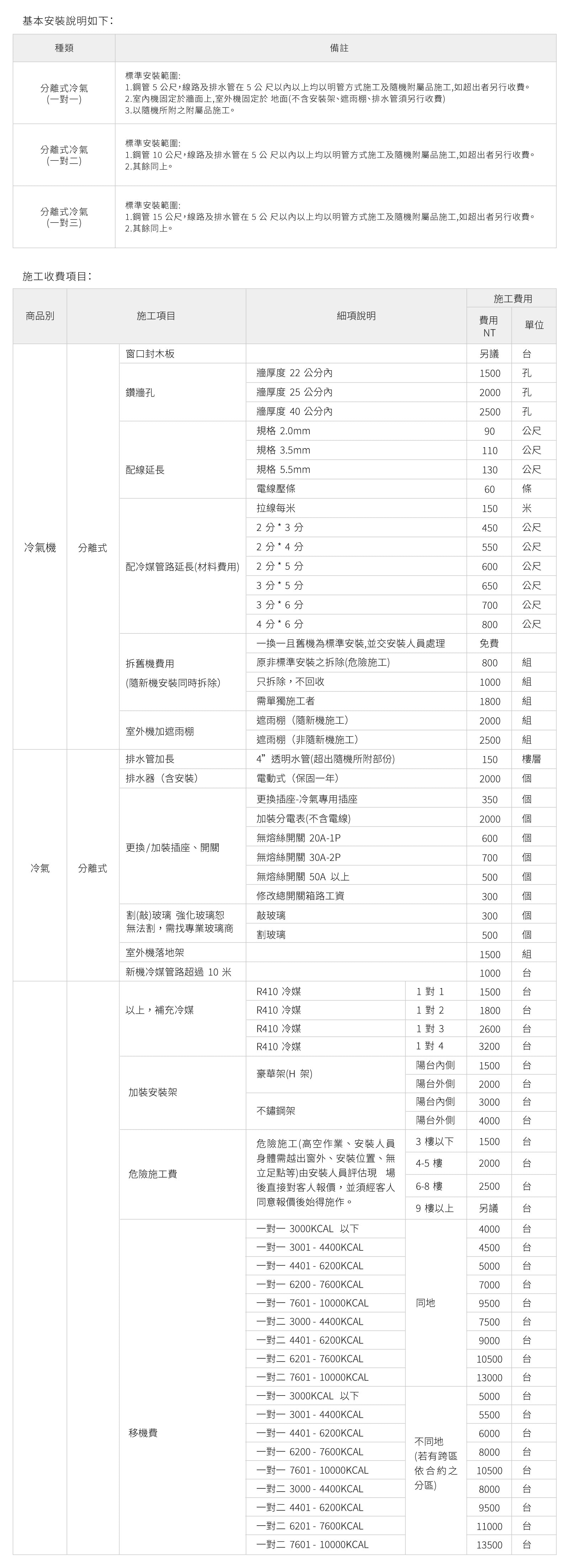 冷氣基本安裝及收費標準