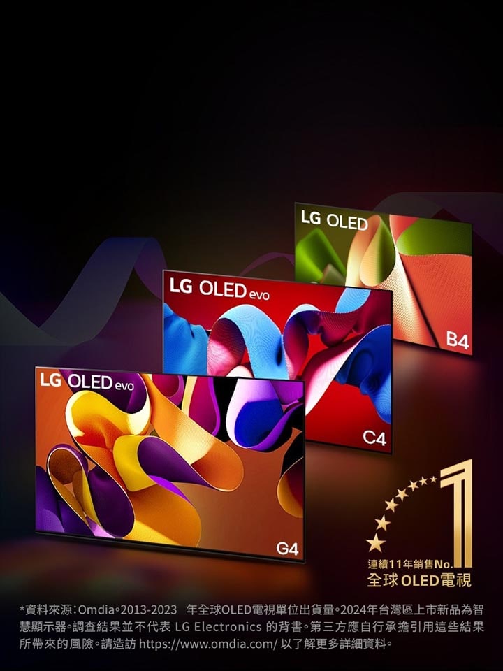 "圖片展示 LG OLED evo C4、evo G4 和 B4 排成一列，它們的黑色背景上面有細微的彩色漩渦。圖片也包含「全球 OLED 電視連續 11 年銷售第一」的標誌。 免責聲明如下：「資料來源：Omdia。2013-2023 年單位出貨量。調查結果並不代表 LG Electronics 的背書。第三方應自行承擔引用這些結果所帶來的風險。請造訪 https://www.omdia.com/ 以了解更多詳細資料。」"	