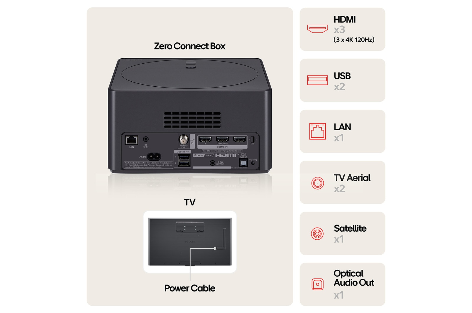 LG World’s First True Wireless TV 65 inch LG OLED evo AI M4 with 4K 144Hz Video & Audio Transfer , OLED65M49LA