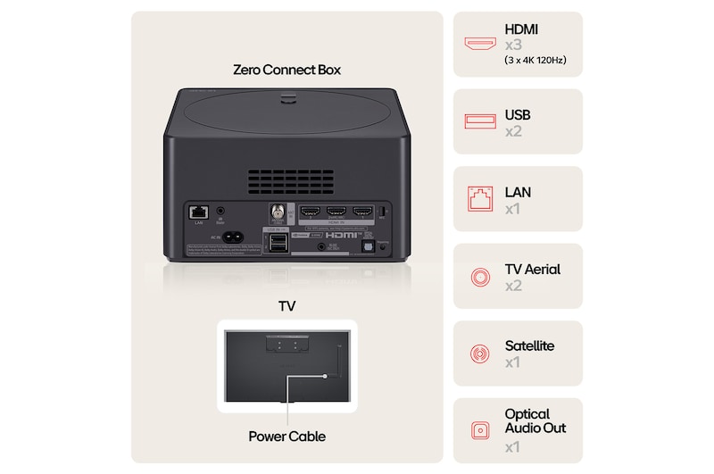 LG World’s First True Wireless TV 65 inch LG OLED evo AI M4 with 4K 144Hz Video & Audio Transfer , OLED65M49LA