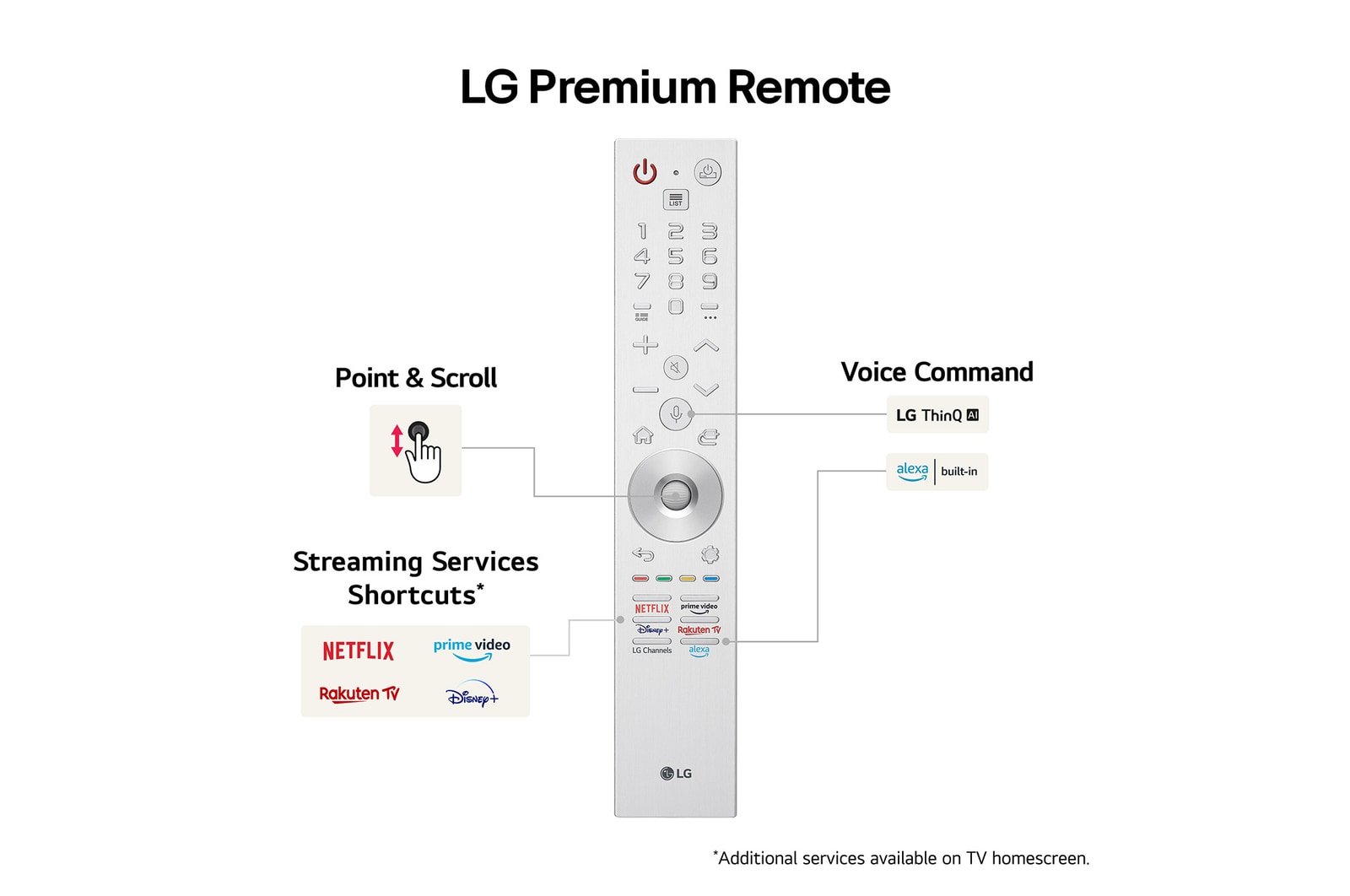 LG World’s First True Wireless TV 83 inch LG OLED evo AI M4 with 4K 144Hz Video & Audio Transfer , OLED83M49LA
