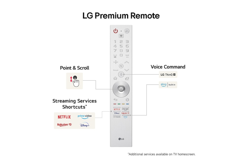LG World’s First True Wireless TV 83 inch LG OLED evo AI M4 with 4K 144Hz Video & Audio Transfer , OLED83M49LA