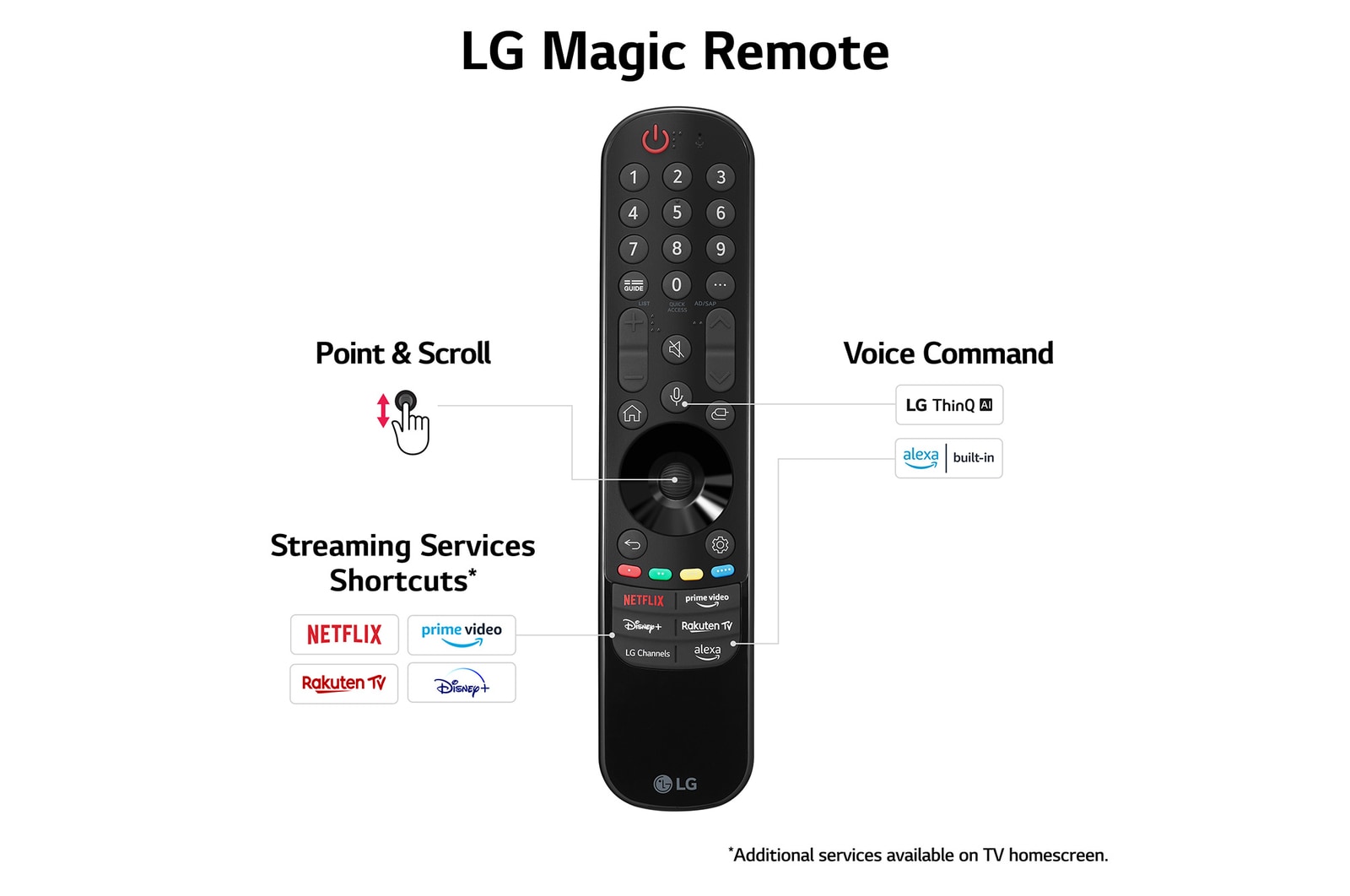 LG World’s First True Wireless TV 65 inch LG OLED evo AI M4 with 4K 144Hz Video & Audio Transfer , OLED65M49LA