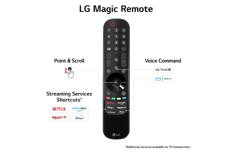 LG World’s First True Wireless TV 65 inch LG OLED evo AI M4 with 4K 144Hz Video & Audio Transfer , OLED65M49LA