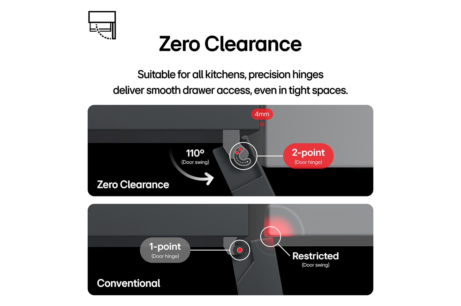 Zero Clearance Showing A Two Point Hinge Allowing The Door Two Open 110 Degrees Whilst 4mm Away from the Wall for the GBBS524CEV