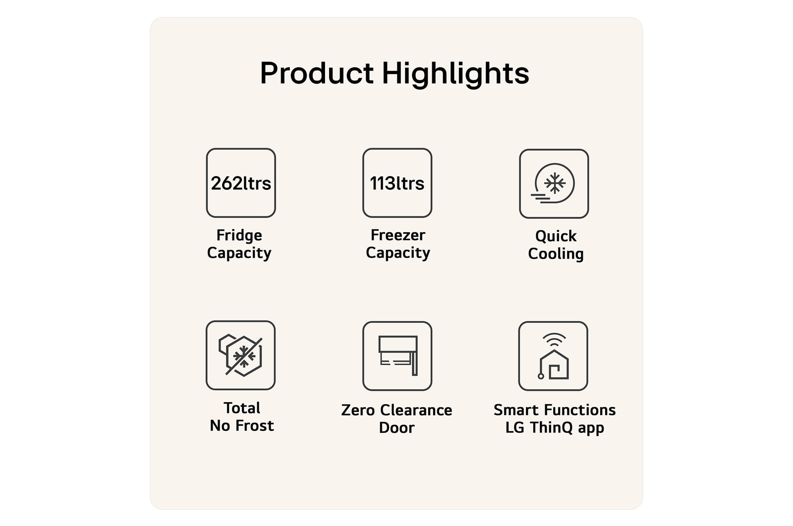 Product Highlights Feature Cards with 6 USPs Showing Capacity Cooling Effectiveness Smart Function and Flush Design