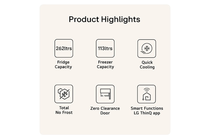 GBBSJ2CCPY Product Highlights Feature Cards with 6 USPs Showing Capacity Cooling Effectiveness Smart Function and Flush Design