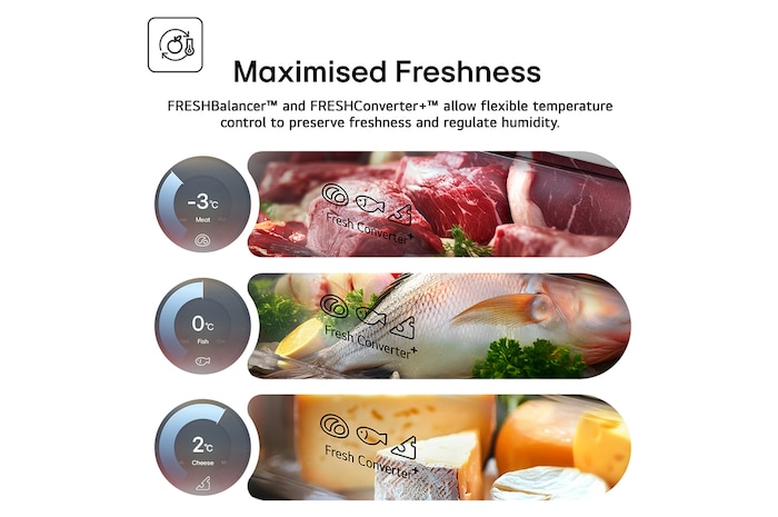 Imag Feature Card Showing Maximised Freshness With Fresh Convertor And Optimal Temperature For Meats Cheese and Fish