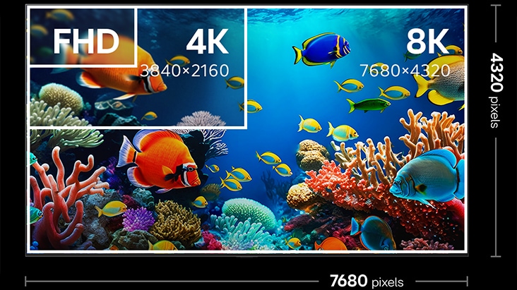 A LG 8K TV indicating 8K resolution 7680x4320 pixels, comparing 4K and FHD, showing differences in detail and image quality.