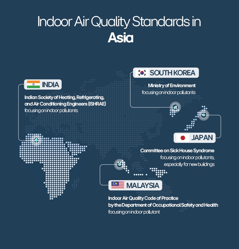 Map of Asia highlighting indoor air quality standards in India, South Korea, Japan, and Malaysia, detailing their focus on indoor pollutants.