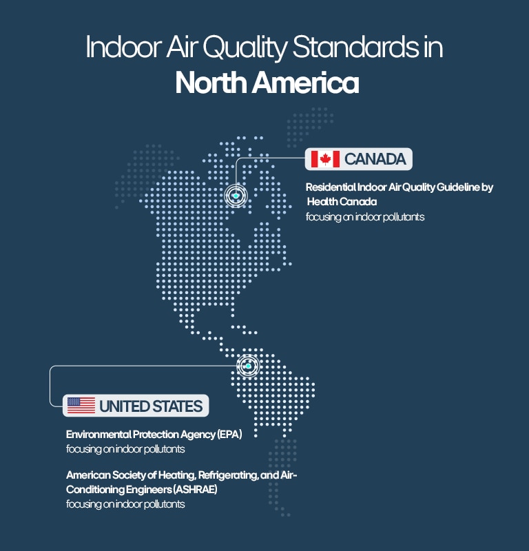 Map of North America highlighting indoor air quality standards in the US and Canada, focusing on guidelines by EPA, ASHRAE, and Health Canada.