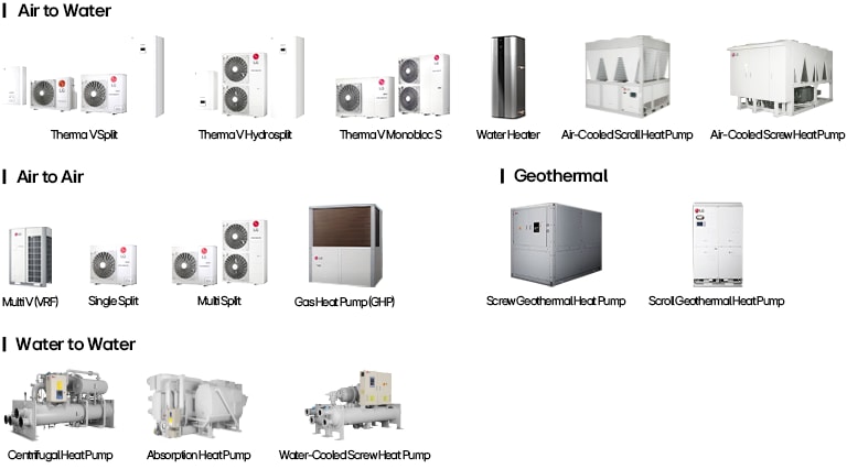 LG Electronics heat pump product lineup	