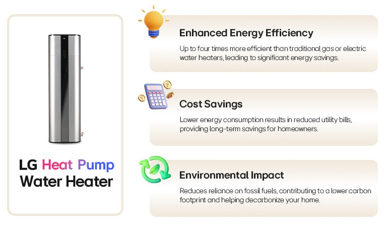 2. Heat Pump Water Heater Technology