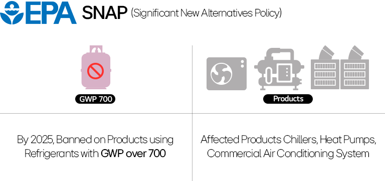 EPA bans products with refrigerants over GWP 700 by 2025; affects chillers, heat pumps.