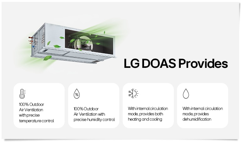 LG DOAS: 100% outdoor air ventilation, precise temperature and humidity control, heating, cooling, and dehumidification.	