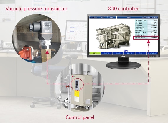 Digital Pressure Check