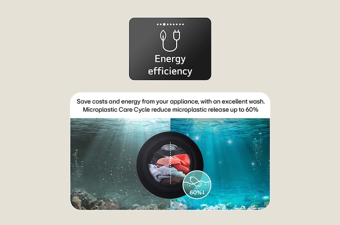 Energy & Microplastic Care