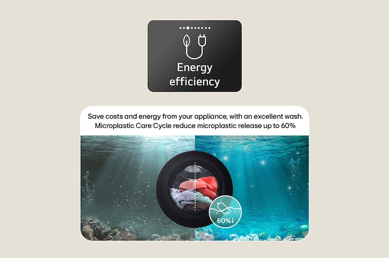 Energy & Microplastic Care