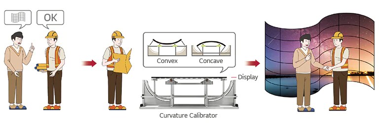 The EF5K series is designed to bend the screen convex or concave, allowing flexibility in adjusting even when sudden requests are received on-site.