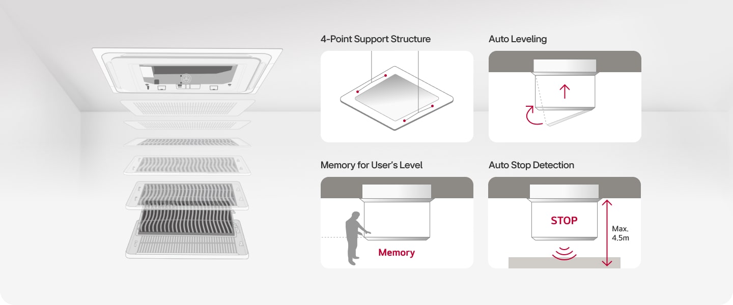 Features include a 4-point support structure, auto leveling, memory for the user's preferred level, and auto stop detection for safety.