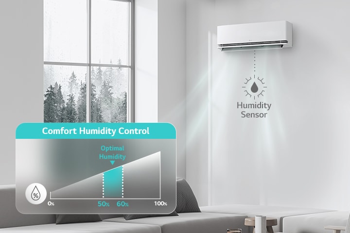 When the "Comfortable Humidity Control" mode is activated, the function senses indoor relative humidity and maintains an optimal humidity level according to the desired temperature.