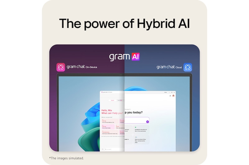 Hybrid AI