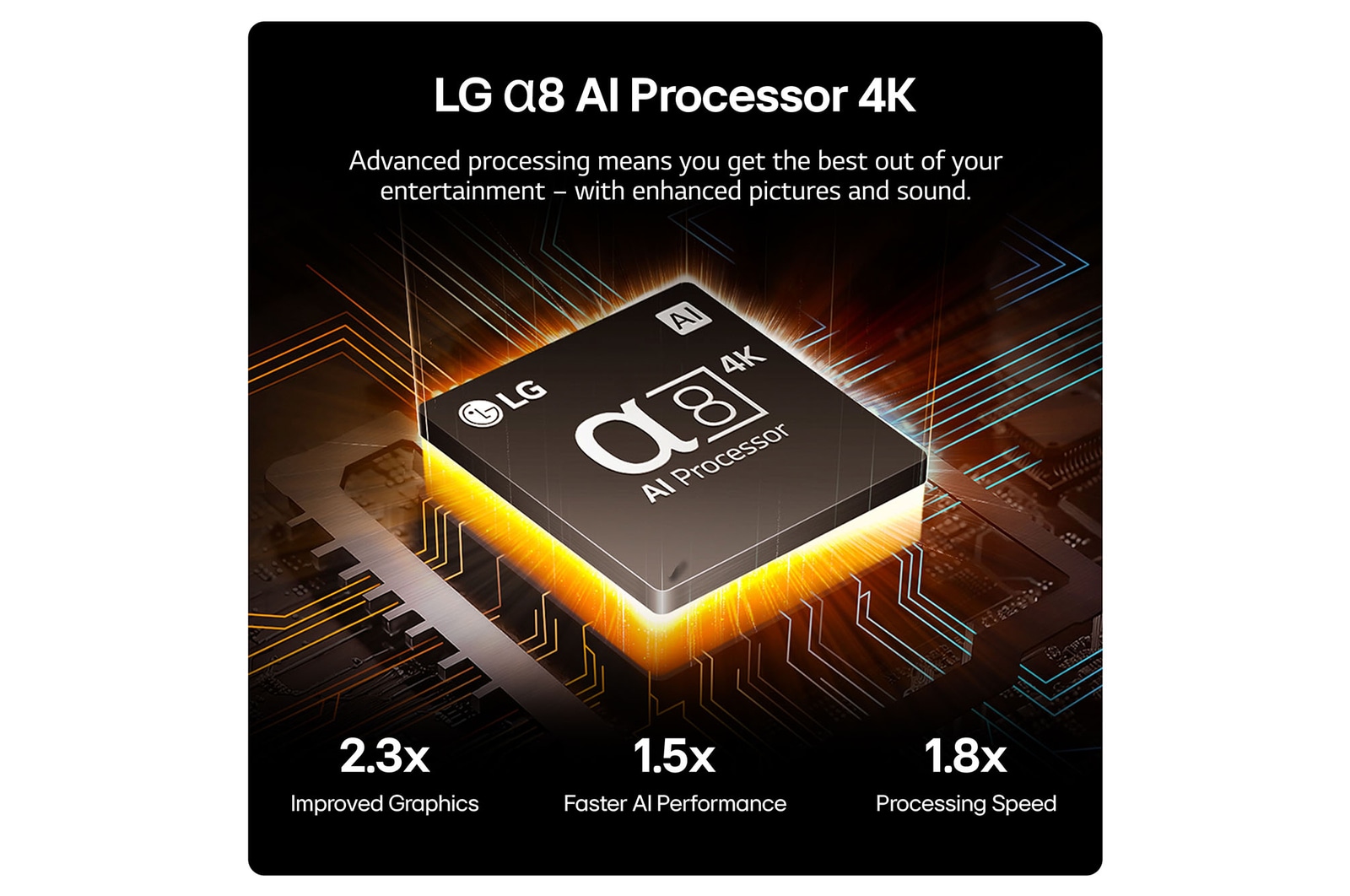 LG alpha 5 AI Processor 4K Gen7