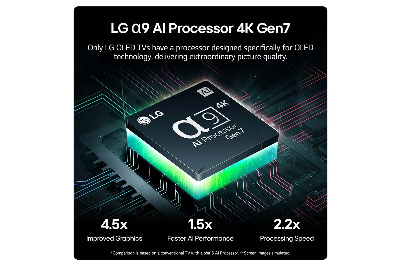LG a9 AI Processor 4K Gen7