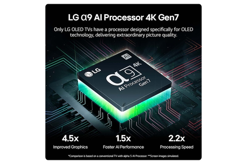 LG a9 AI Processor 4K Gen7